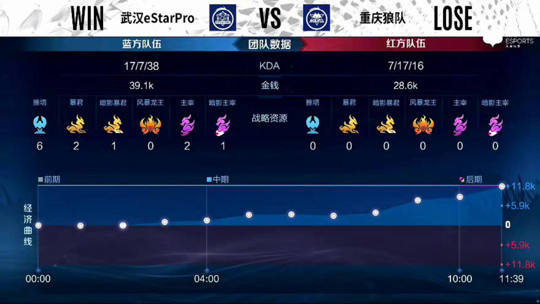 到前场节奏 到前场节奏